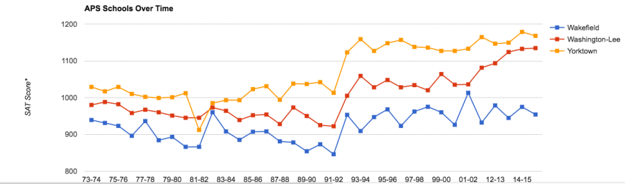 Report: Gap Between APS School Achievement Doubles