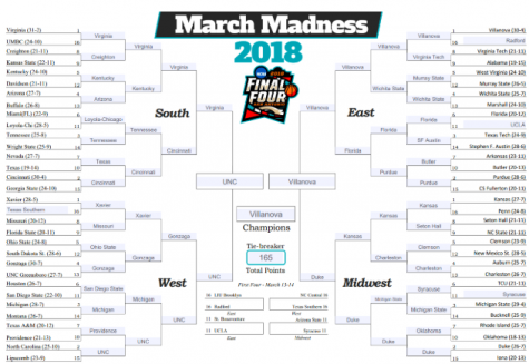 More Madness