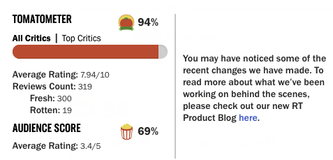 Rotten Tomatoes changes its audience rating system after 'Captain Marvel'  is hated before release