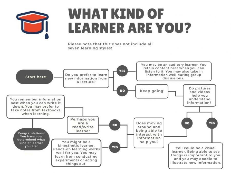 Turning the tables on teaching