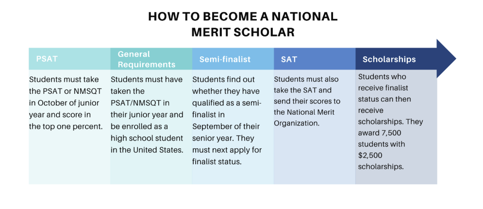 Can You Get A Merit Scholarship As A Sophomore In College Can You Get A Merit Scholarship As A Sophomore In College