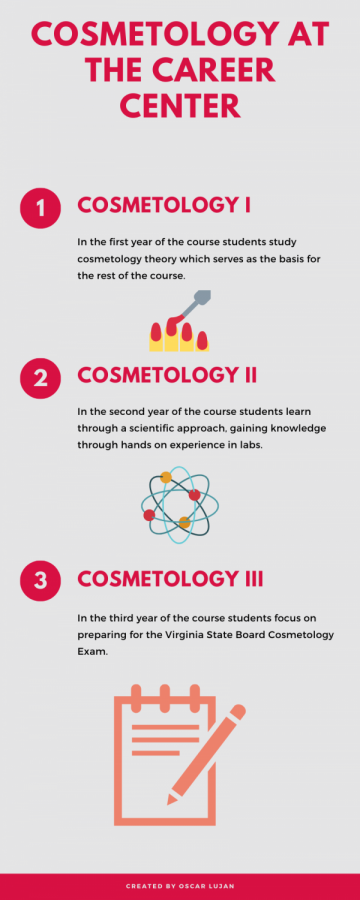 The makeup of the class