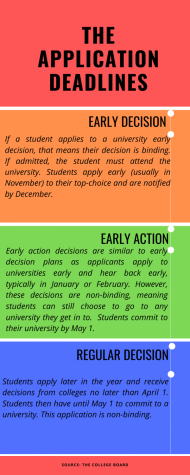 Early decision gives unfair advantage to wealthy applicants