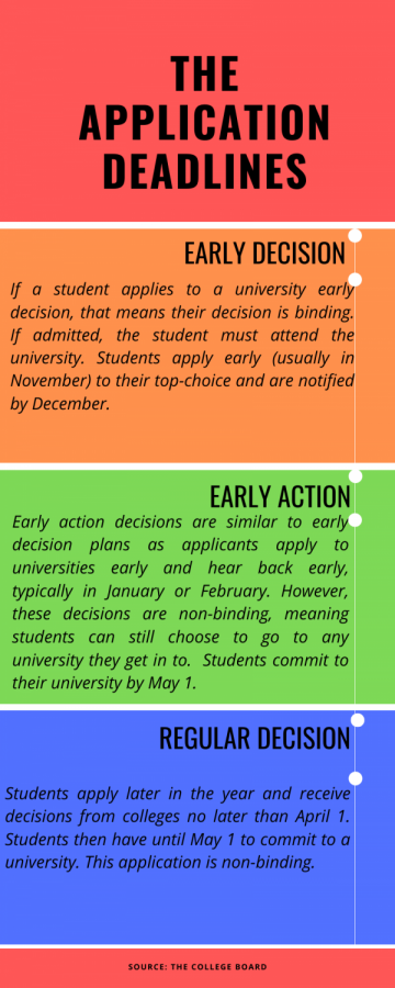 Early+decision+gives+unfair+advantage+to+wealthy+applicants