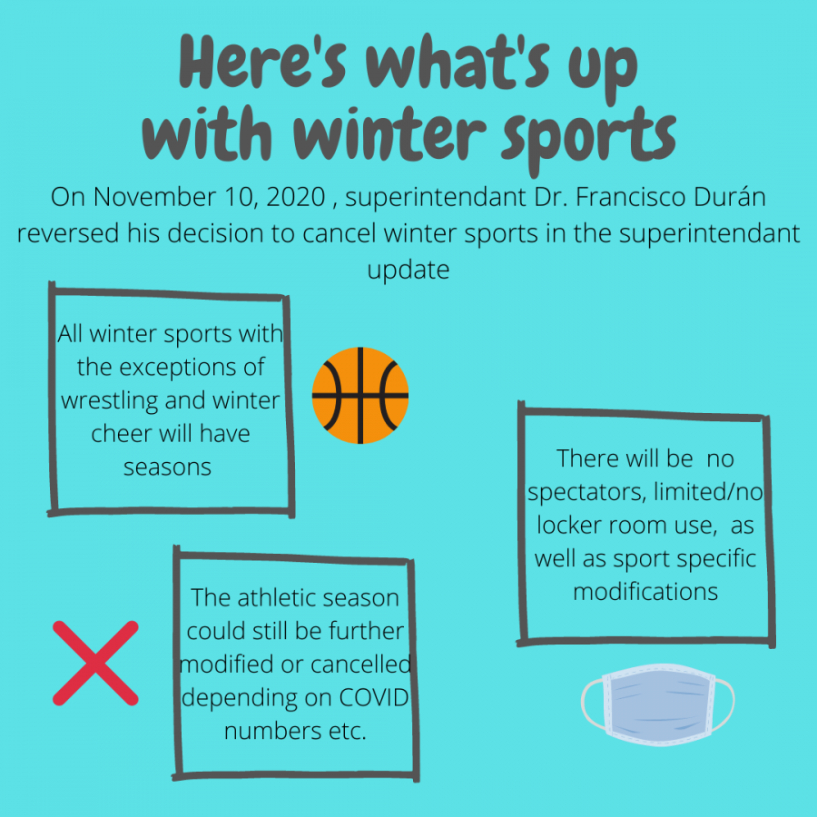 Despite+controversy%2C+most+winter+sports+begin+with+modifications