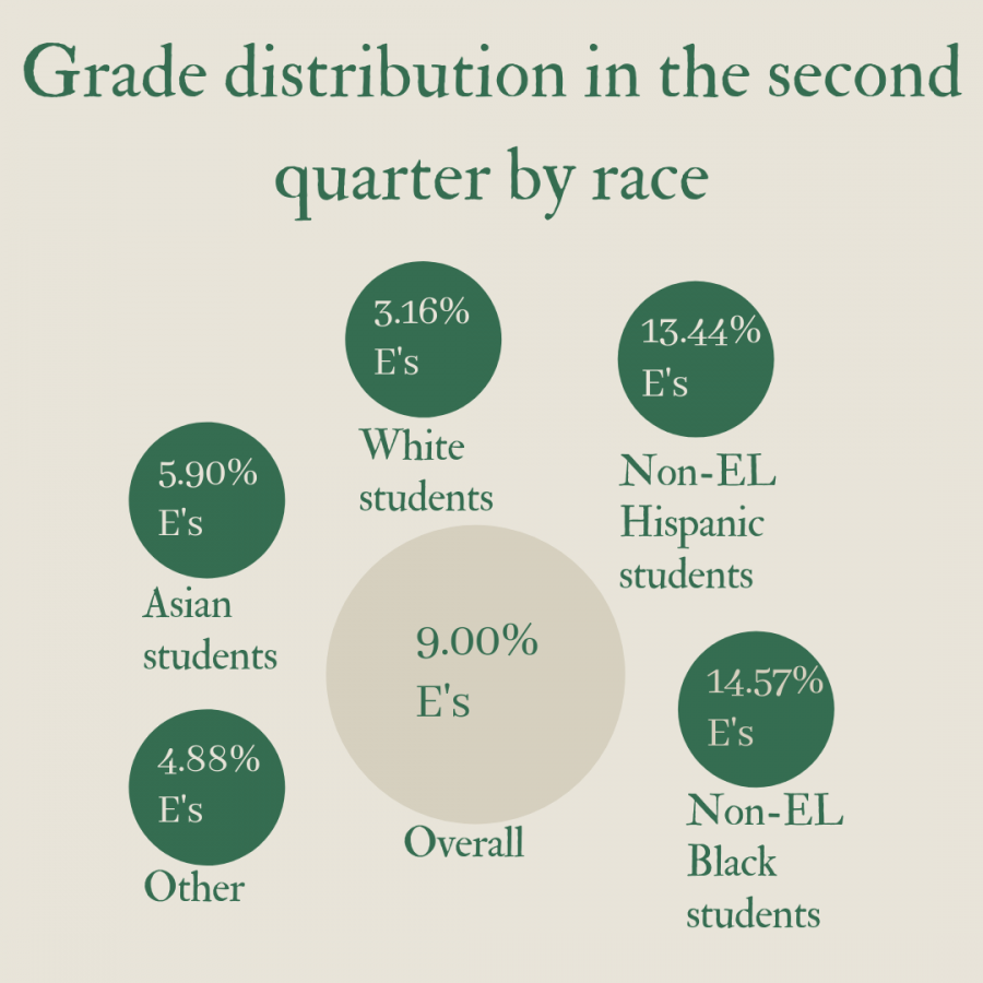 APS+second+quarter+data+shows+widening+achievement+gap