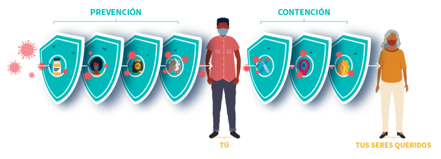 Spanish-containment-website-banner1600