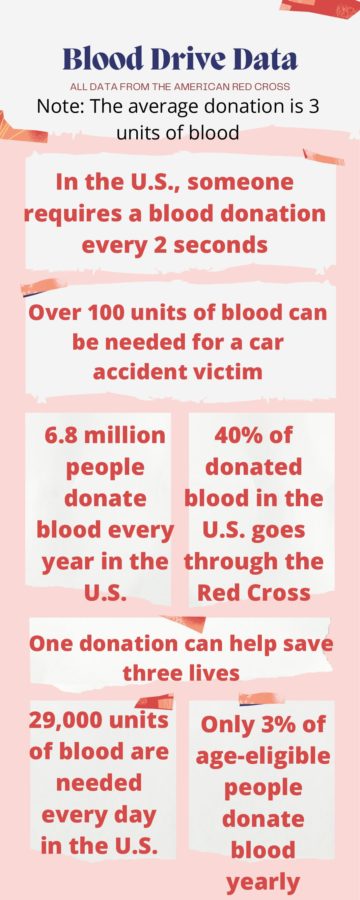 How donating blood can help others in need