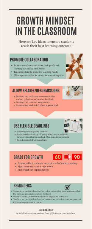 Step-by-step guide to using growth mindset practices in classrooms 
