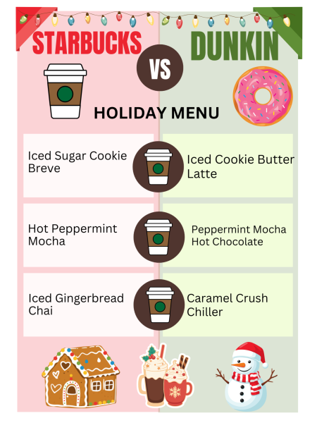 Comparison of popular Starbucks and Dunkin' holiday menu drinks.